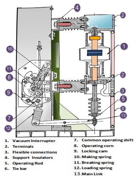 6KV VS1Indoor Vaccum Circuit Breaker